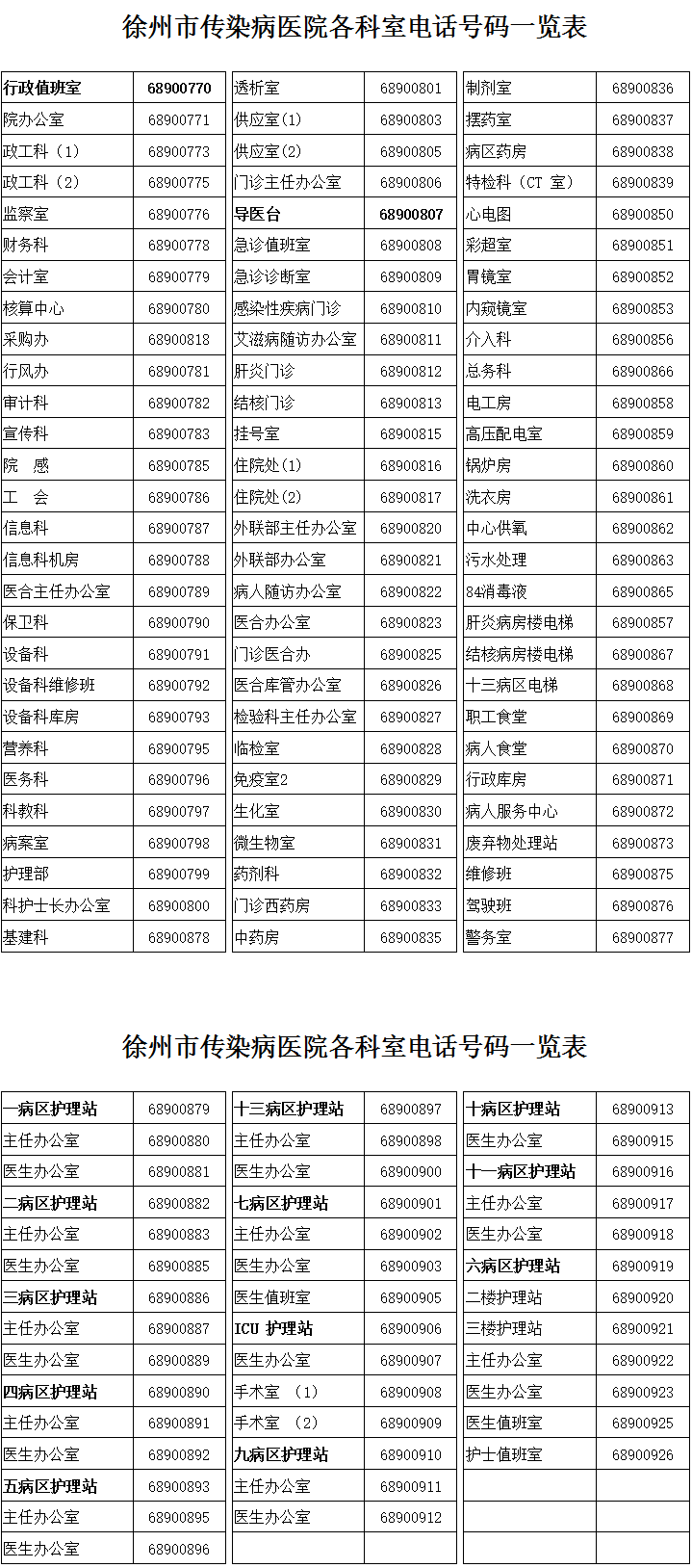 徐州市传染病医院联系方式