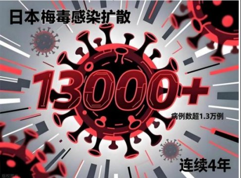 小七科普 | 梅毒，为什么会在日本爆发？