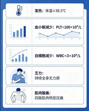 小七科普 | 盛夏警惕蜱虫叮咬，发热伴血小板减少综合征这样防控